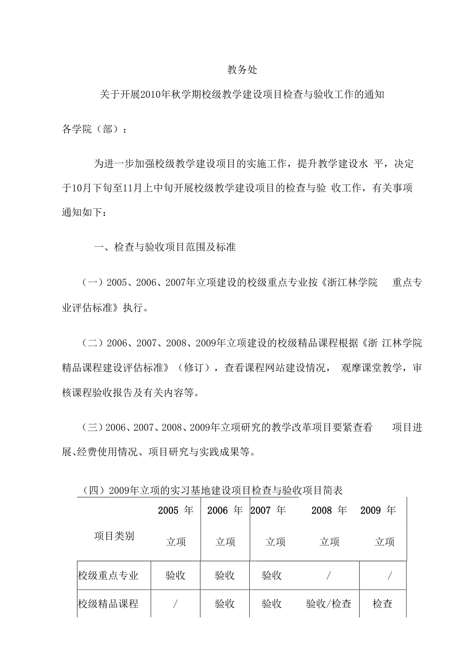 教务处关于开展XX年秋学期校级教学建设项目检查与验收工作.docx_第2页