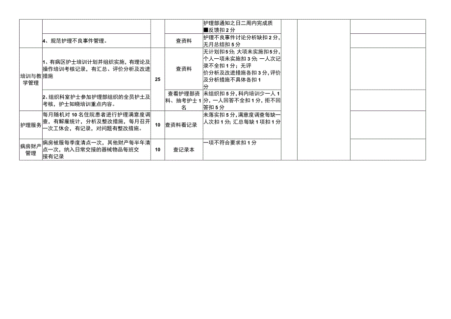 护士长管理质量考核标准.docx_第2页