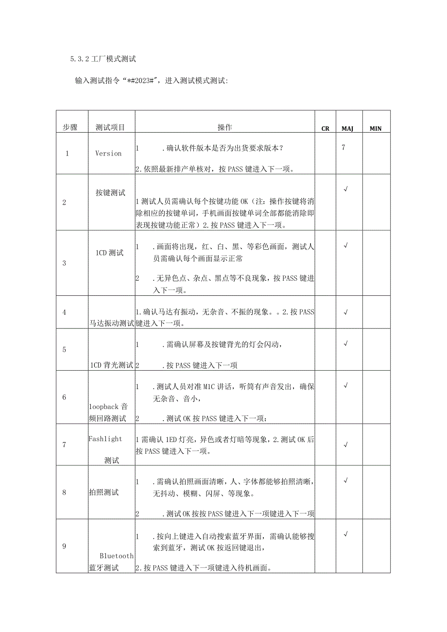 成品检验标准.docx_第3页