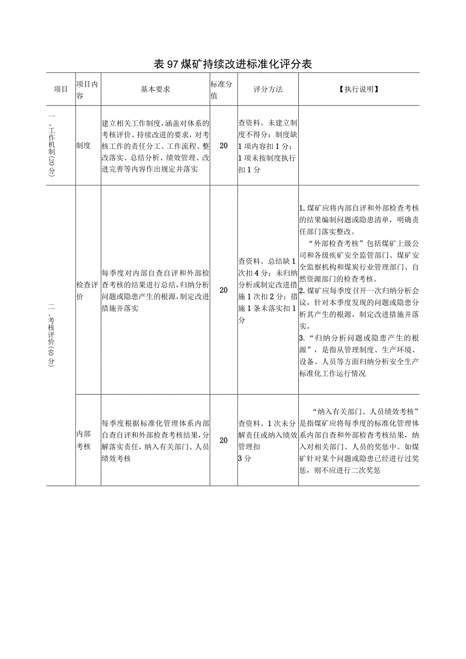 持续改进标准化执行说明.docx_第2页