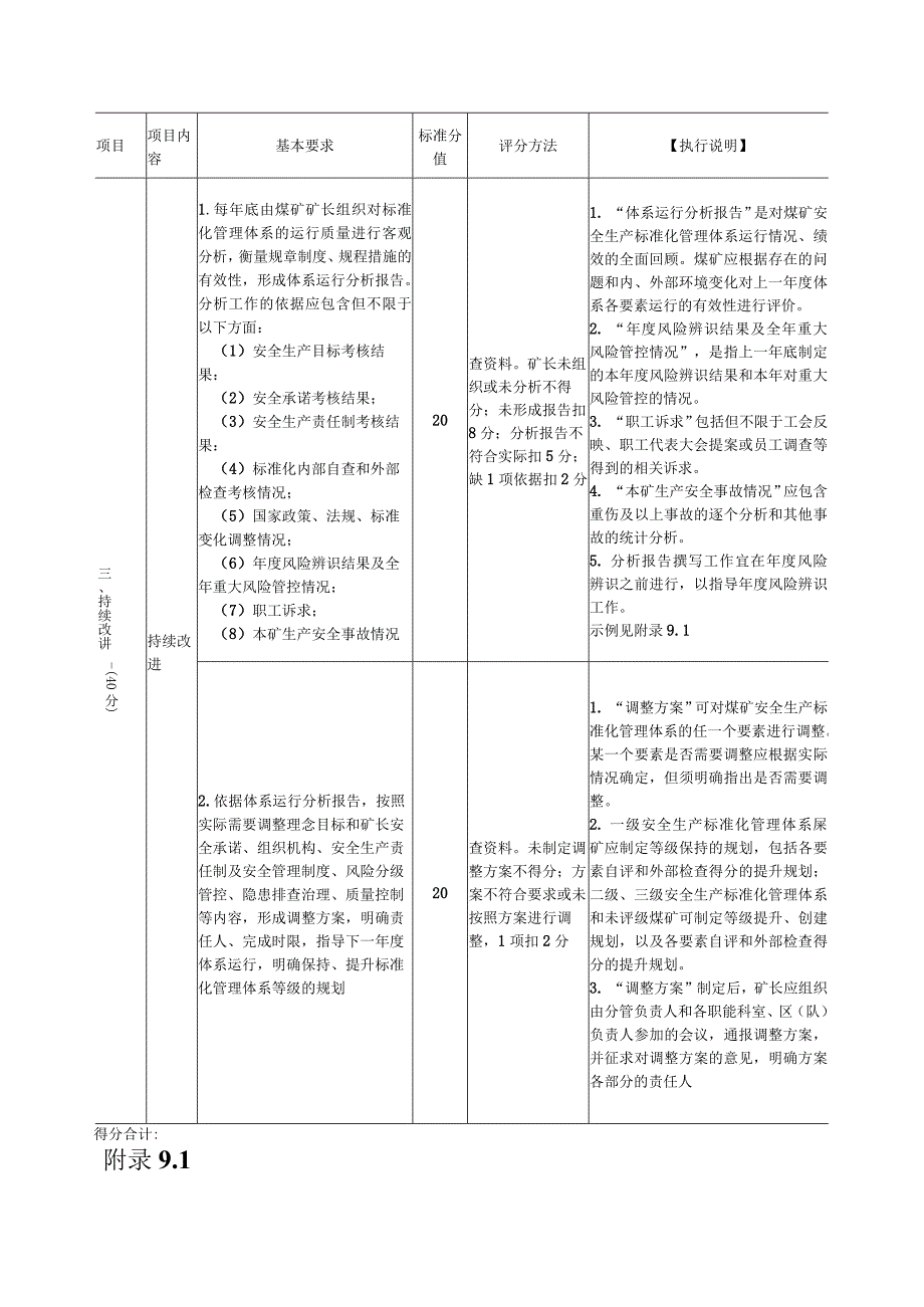 持续改进标准化执行说明.docx_第3页