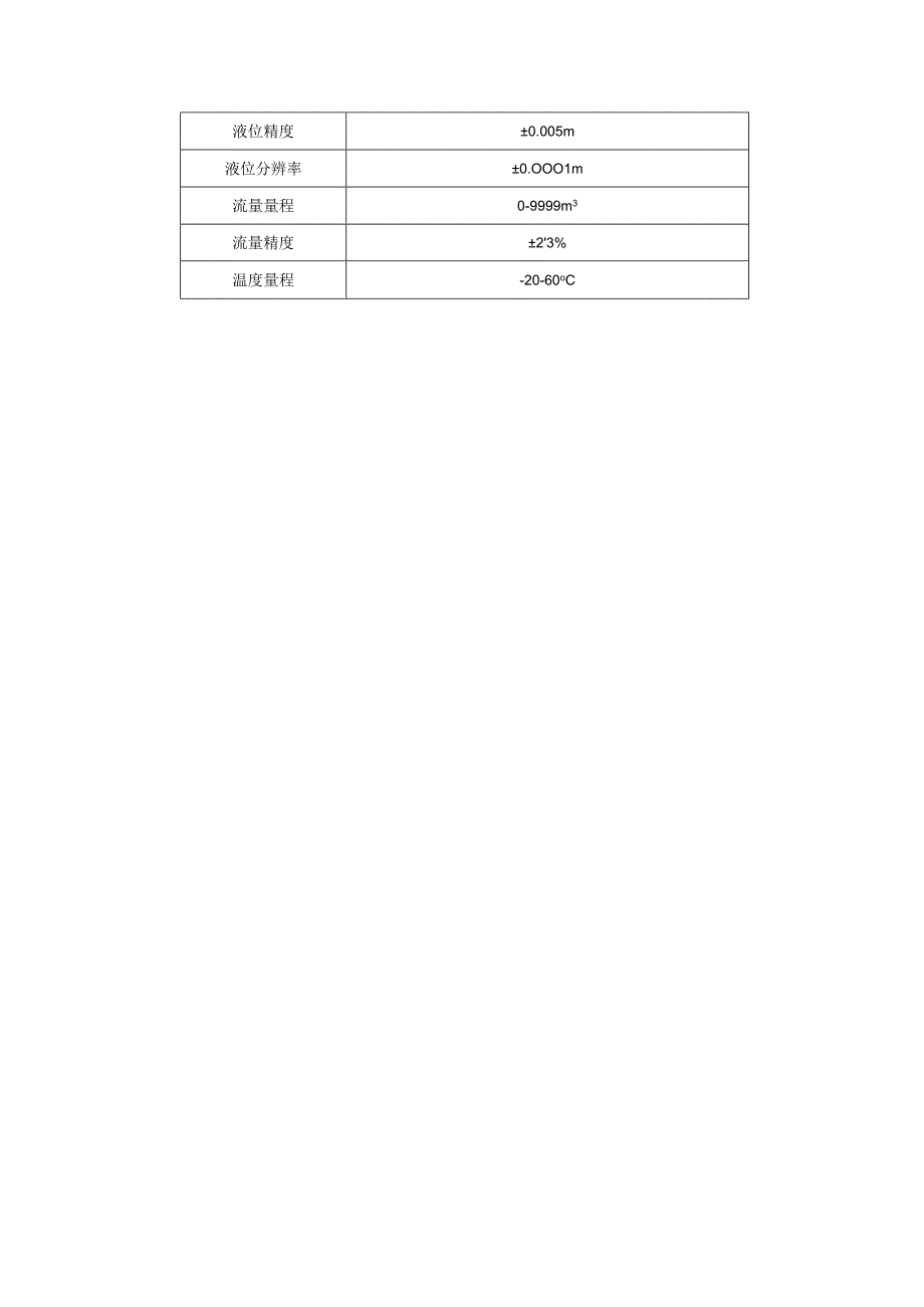 恒星物联静压式管网流量监测仪 管网流量传感器.docx_第3页