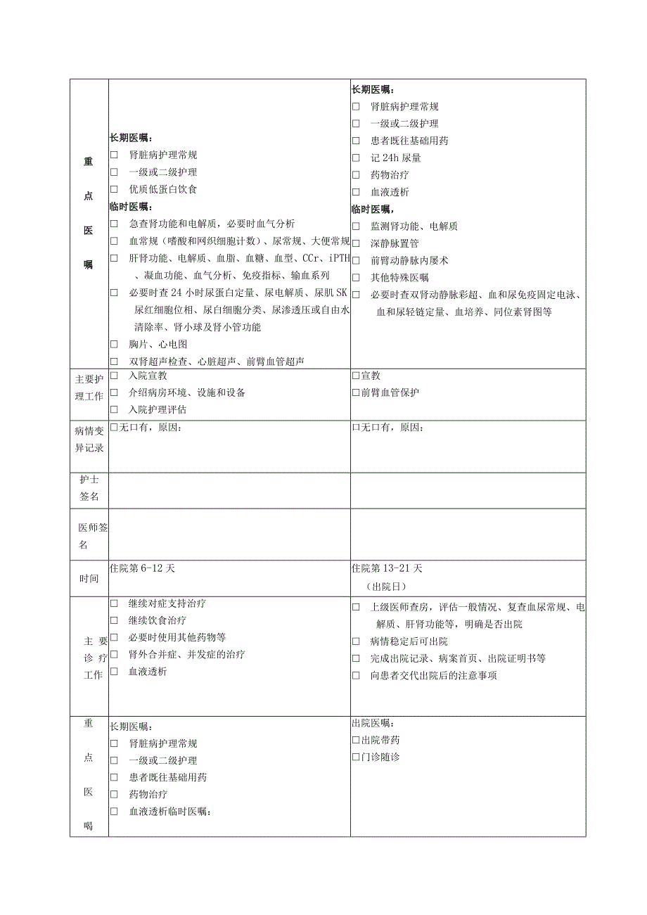 慢性肾衰竭（尿毒症期）血液透析临床路径及表单.docx_第3页