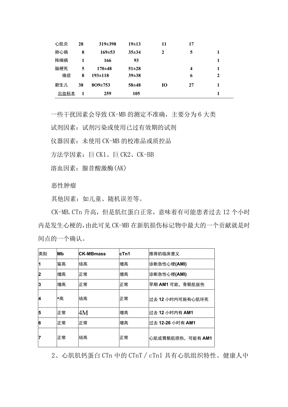 心肌损伤标志物判读增高原因及要点总结.docx_第2页