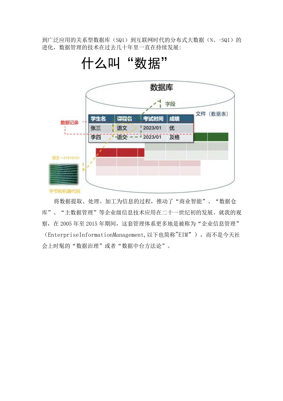 数字化基本概念之从企业信息管理到数据管理.docx_第3页