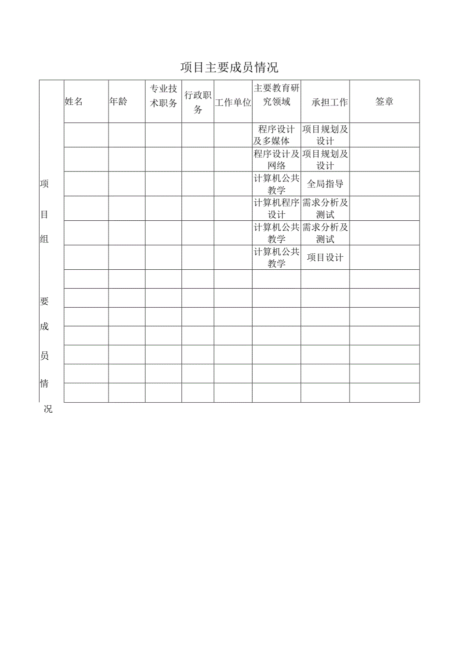 教研项目申请书（示例）.docx_第3页