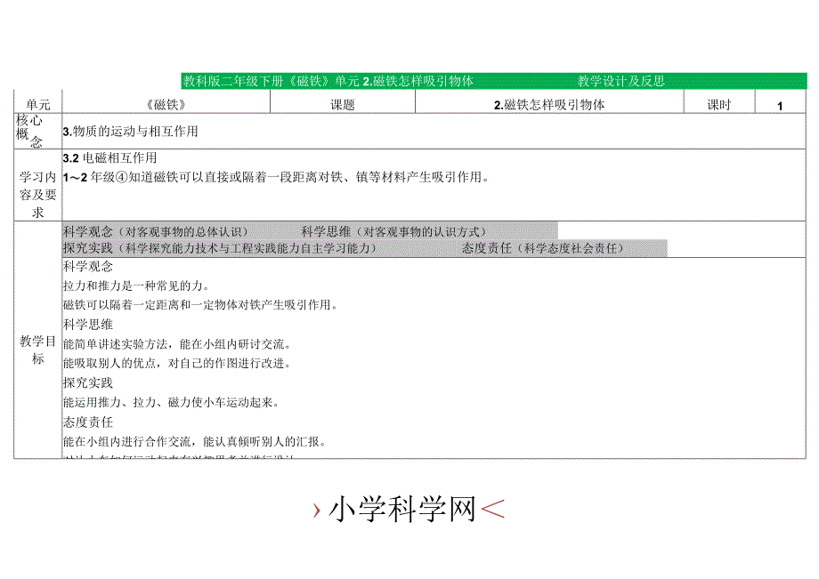 教科版二年级下册第一单元磁铁2磁铁怎样吸引物体（教学设计）教案.docx_第1页