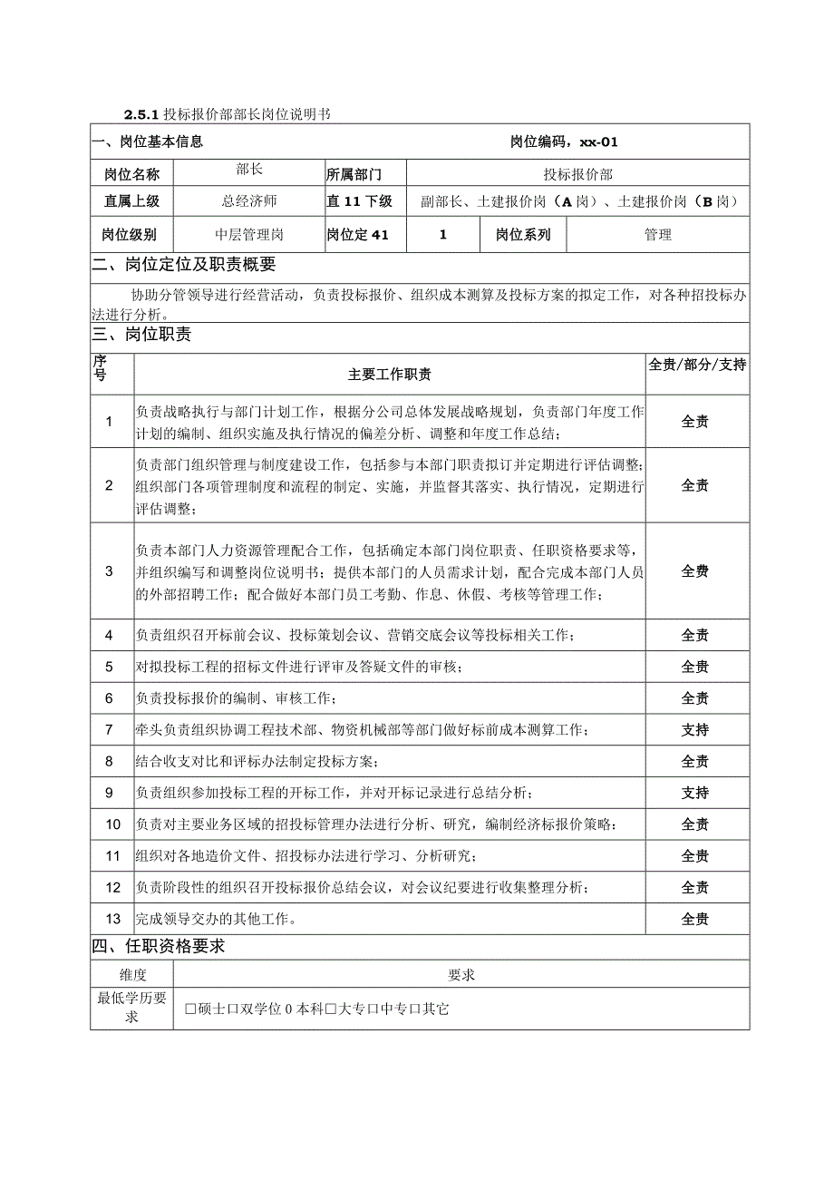 投标报价部部长岗位说明书.docx_第1页