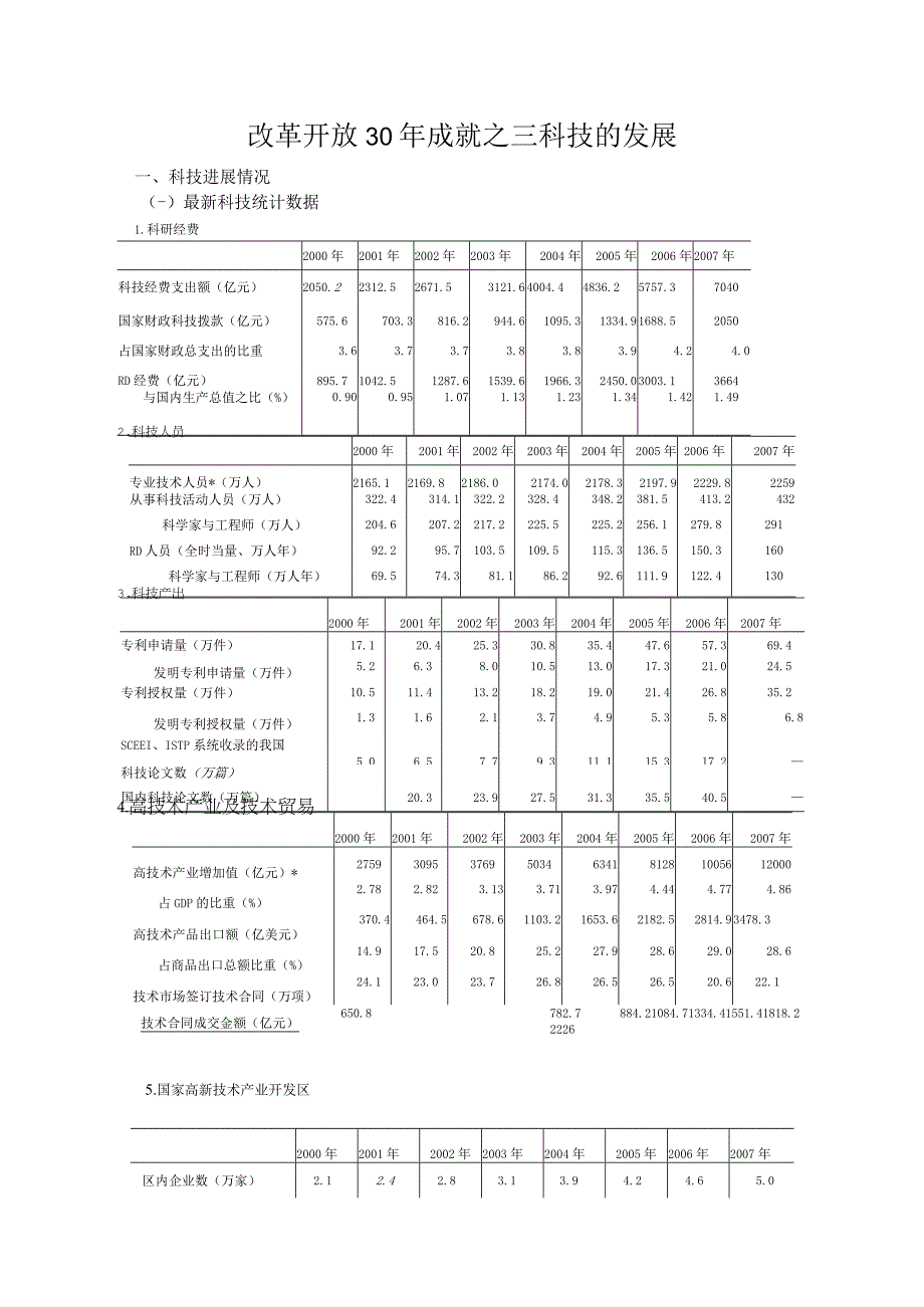 改革开放30年成就之三科技的发展.docx_第1页
