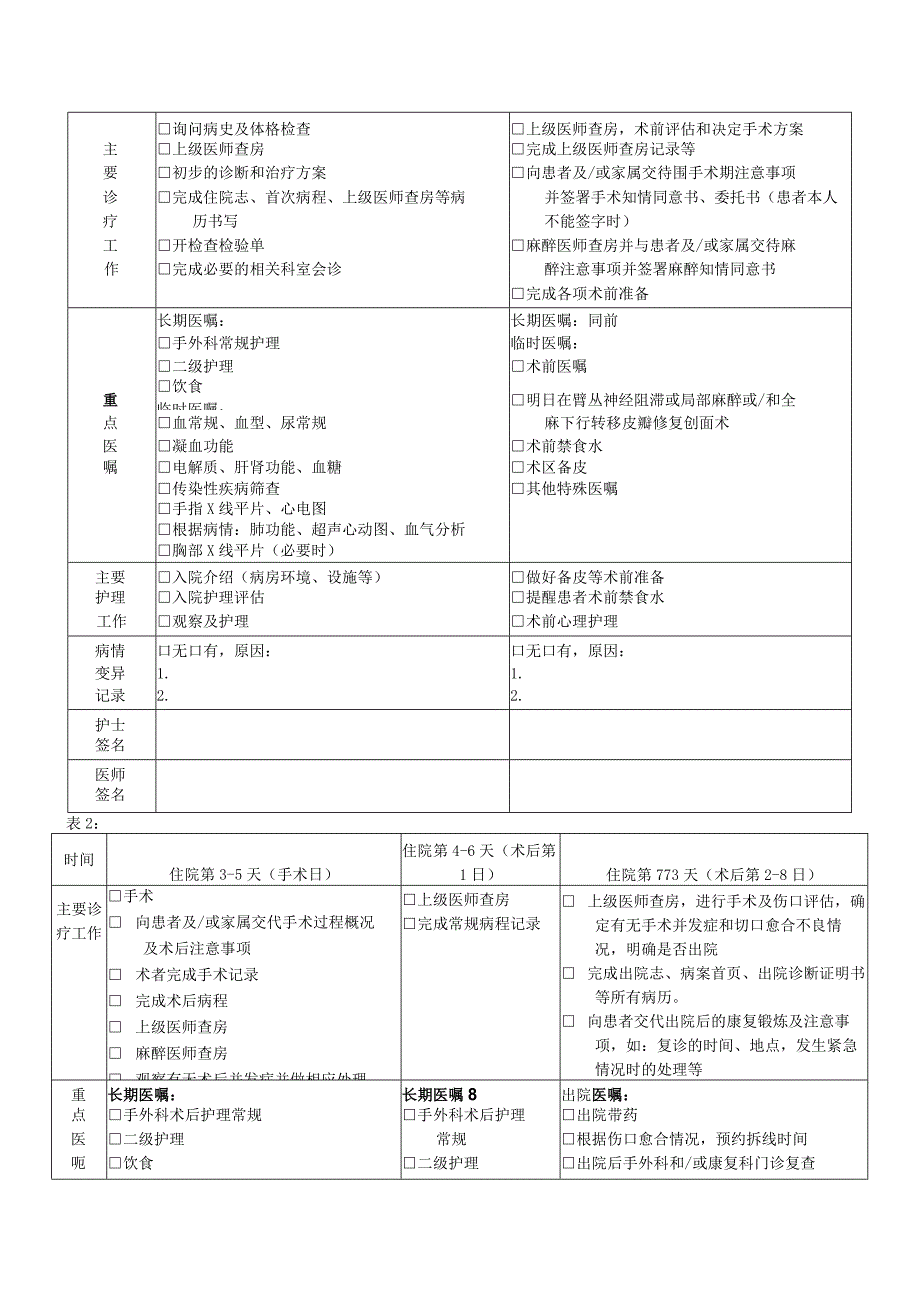 手指软组织缺损临床路径及表单.docx_第3页