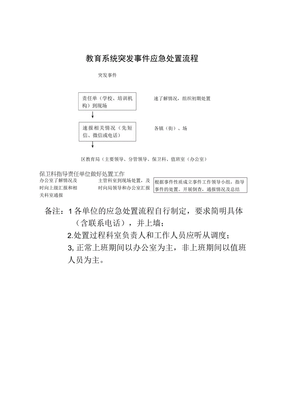 教育系统突发事件应急处置流程.docx_第1页