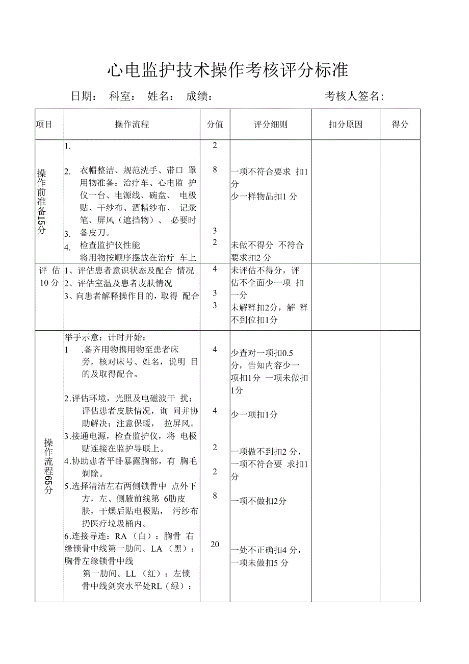 心电监护技术操作考核评分标准(3).docx_第1页