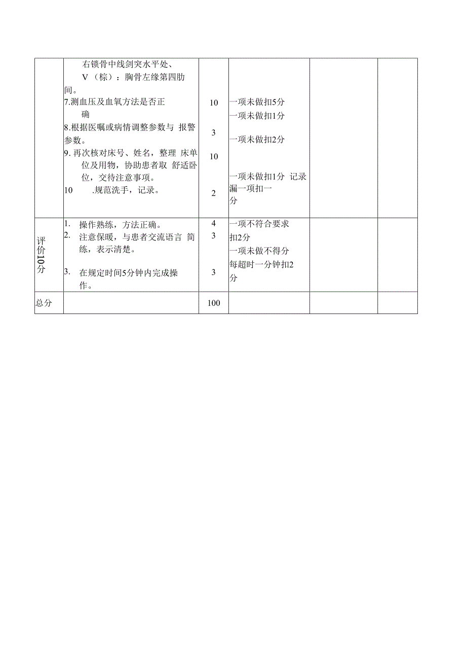 心电监护技术操作考核评分标准(3).docx_第2页