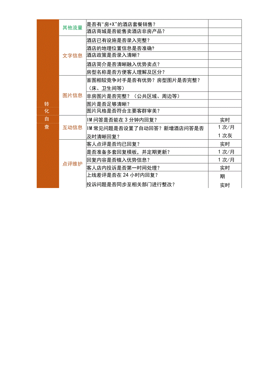 携程酒店每日自检清单1210.docx_第2页