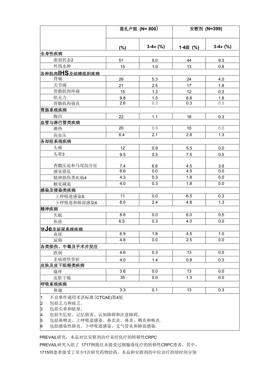 恩扎卢胺软胶囊安可坦中文说明书.docx_第3页