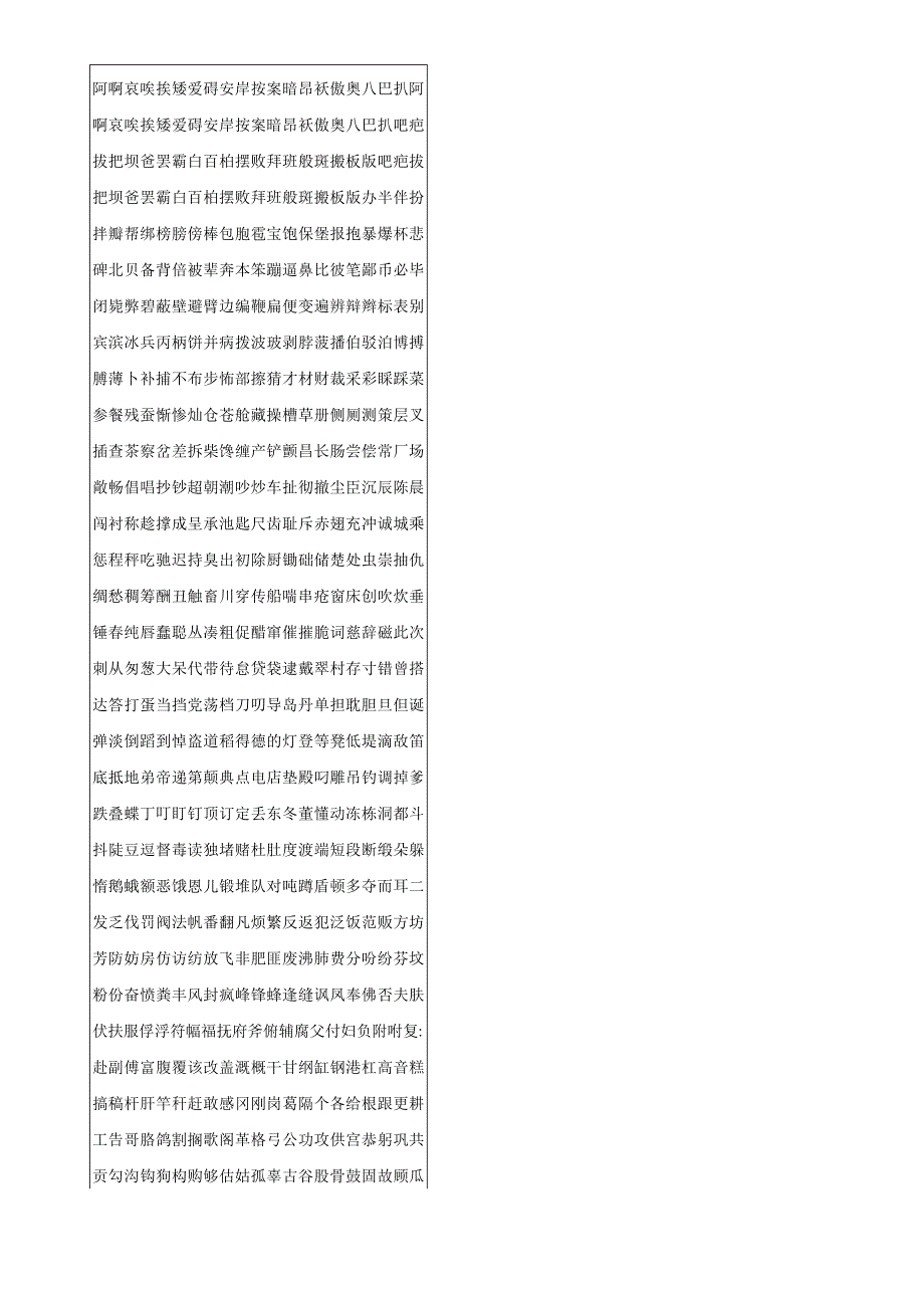 所有常用汉字大全(7000).docx_第1页