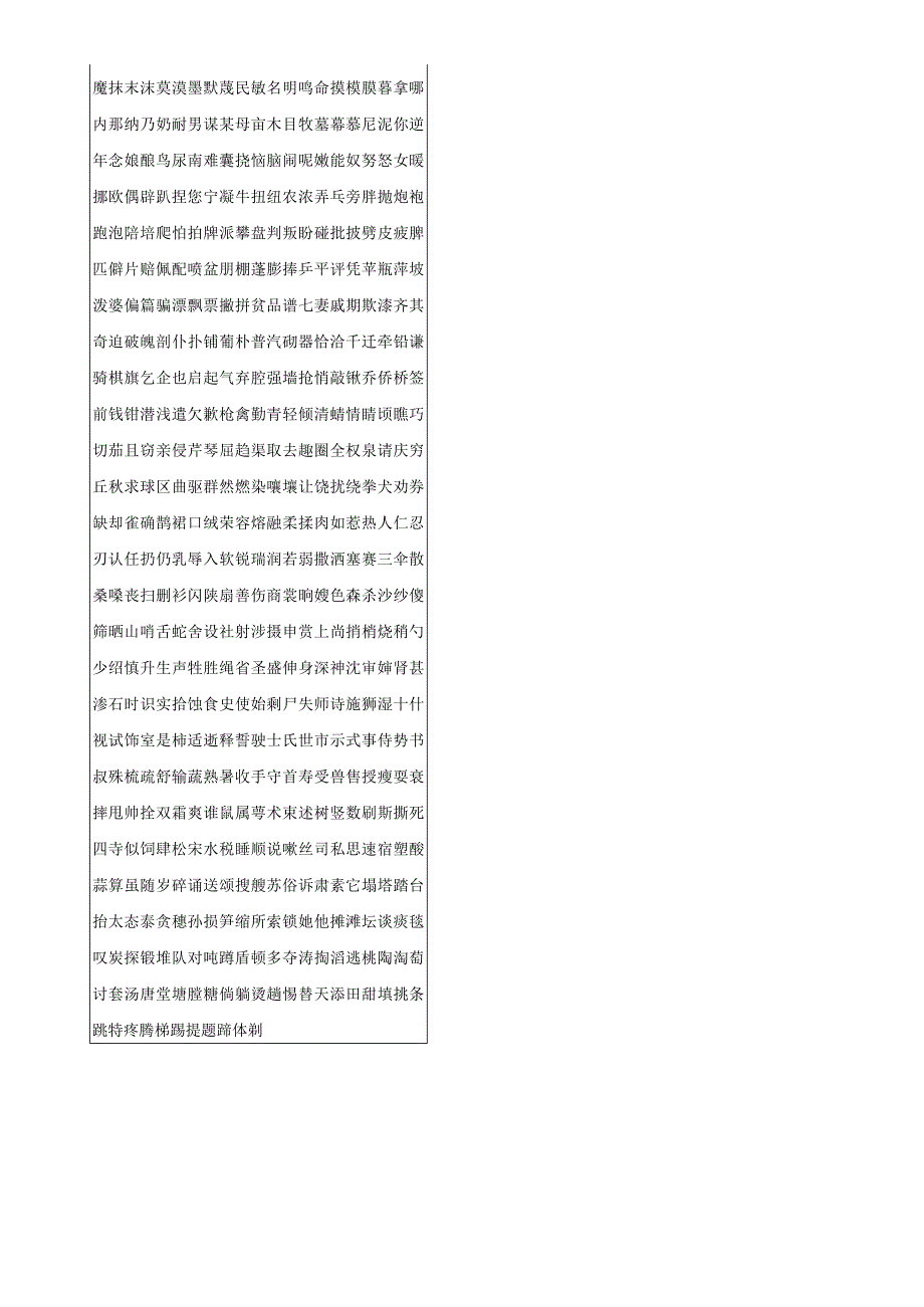 所有常用汉字大全(7000).docx_第3页