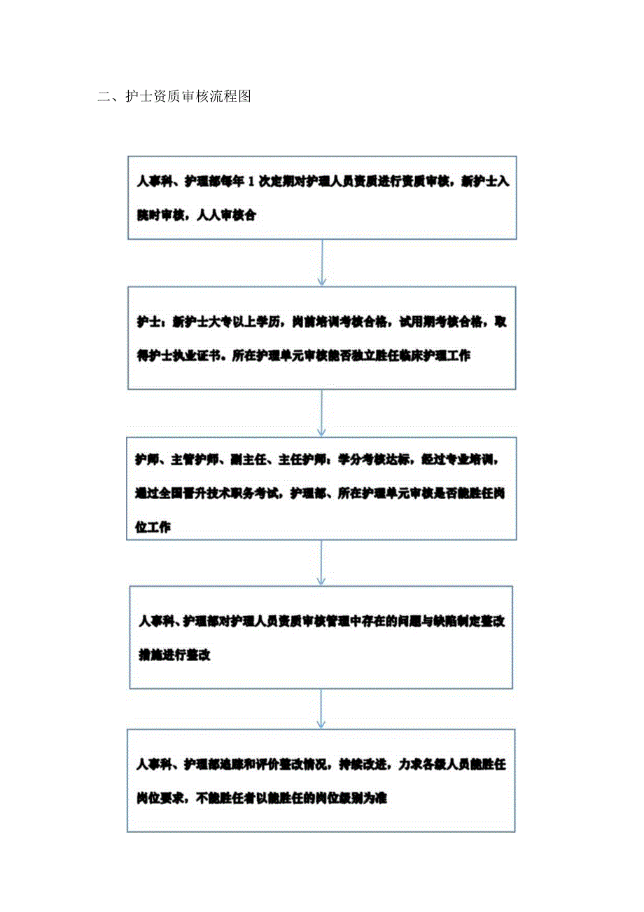 护士资质审核规定与程序.docx_第3页