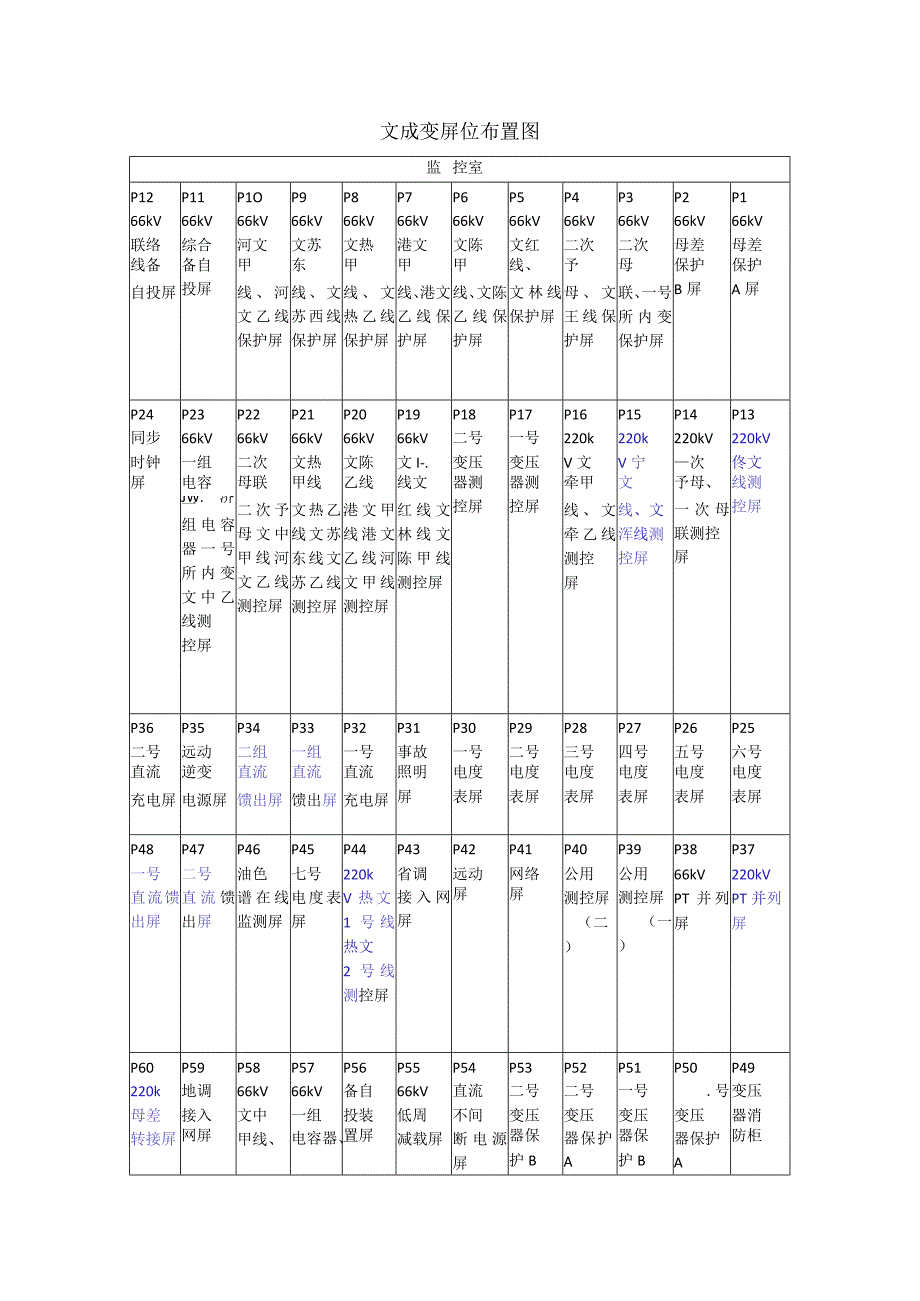 文成变屏位布置图.docx_第1页