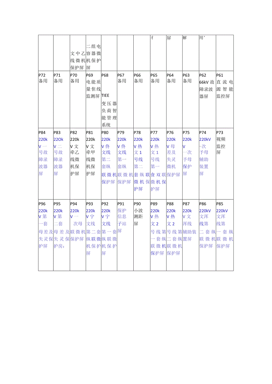 文成变屏位布置图.docx_第2页