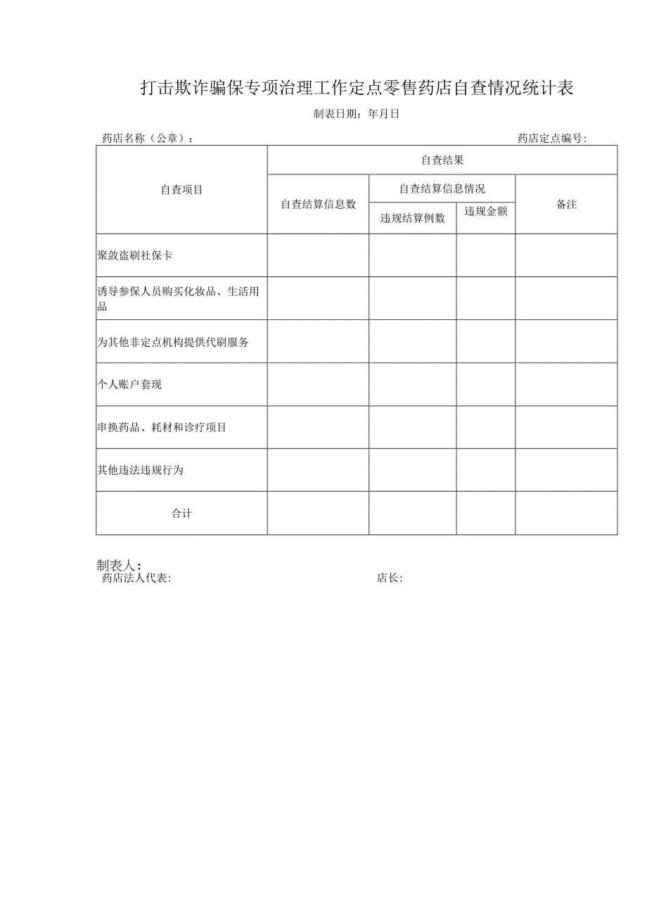 打击欺诈骗保专项治理工作定点零售药店自查情况统计表.docx_第1页