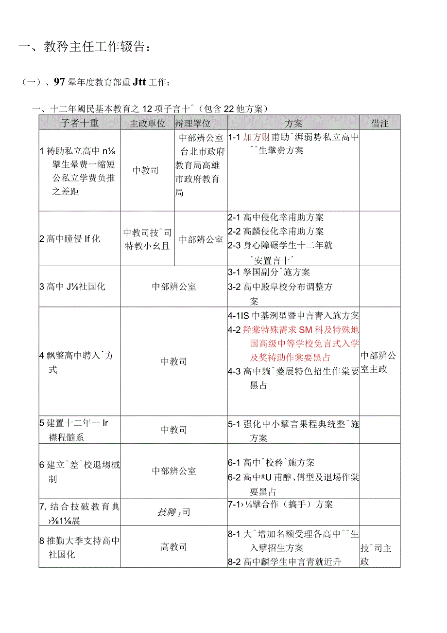 教务会议程序表.docx_第3页