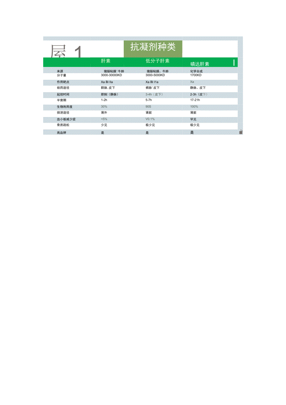 抗凝剂皮下注射护理规范专家共识.docx_第2页