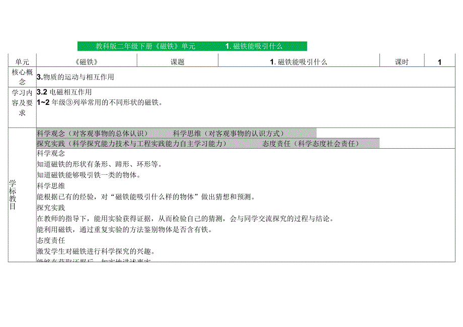 教科版二年级下册第一单元磁铁1磁铁能吸引什么（教学设计）教案.docx_第1页