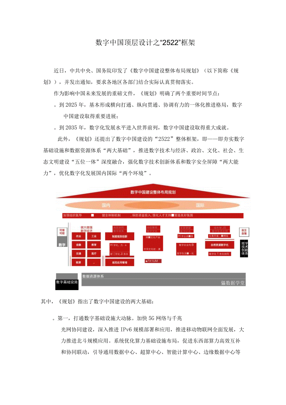 数字中国顶层设计之2522框架.docx_第1页