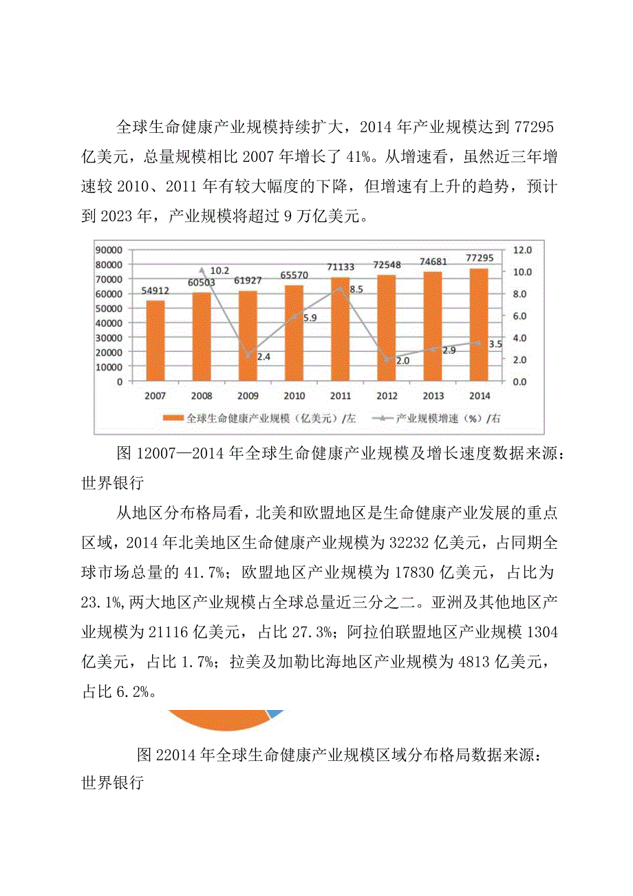 慈溪高新技术产业开发区生命健康产业园发展规划（20162025）.docx_第2页