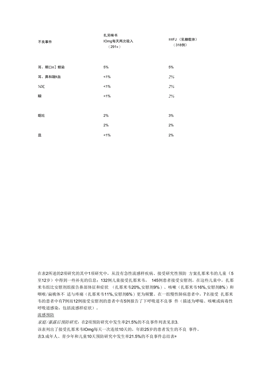 扎那米韦吸入粉雾剂也青中文说明书.docx_第3页