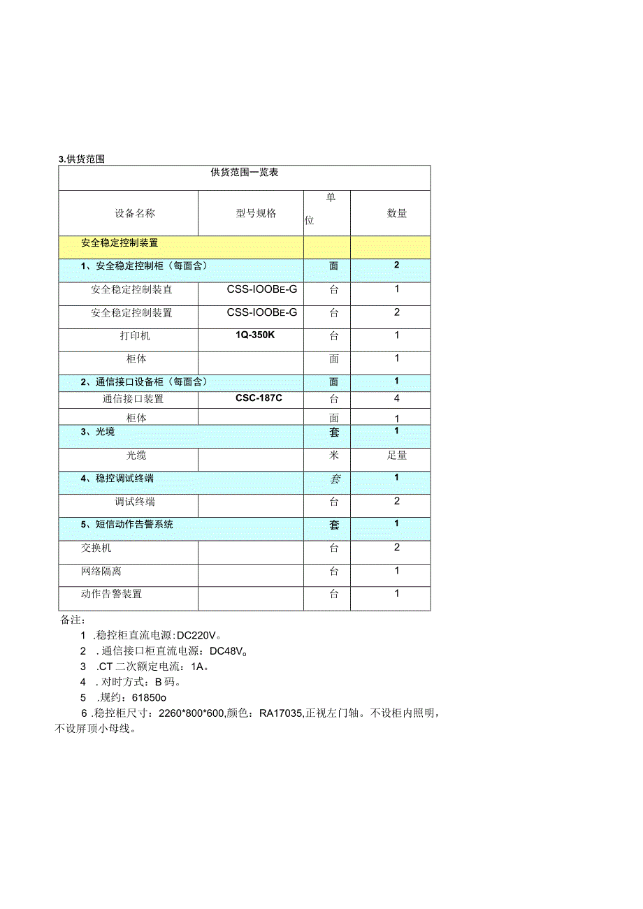 扎哈淖尔500kV变安稳系统技术协议 20171012.docx_第3页