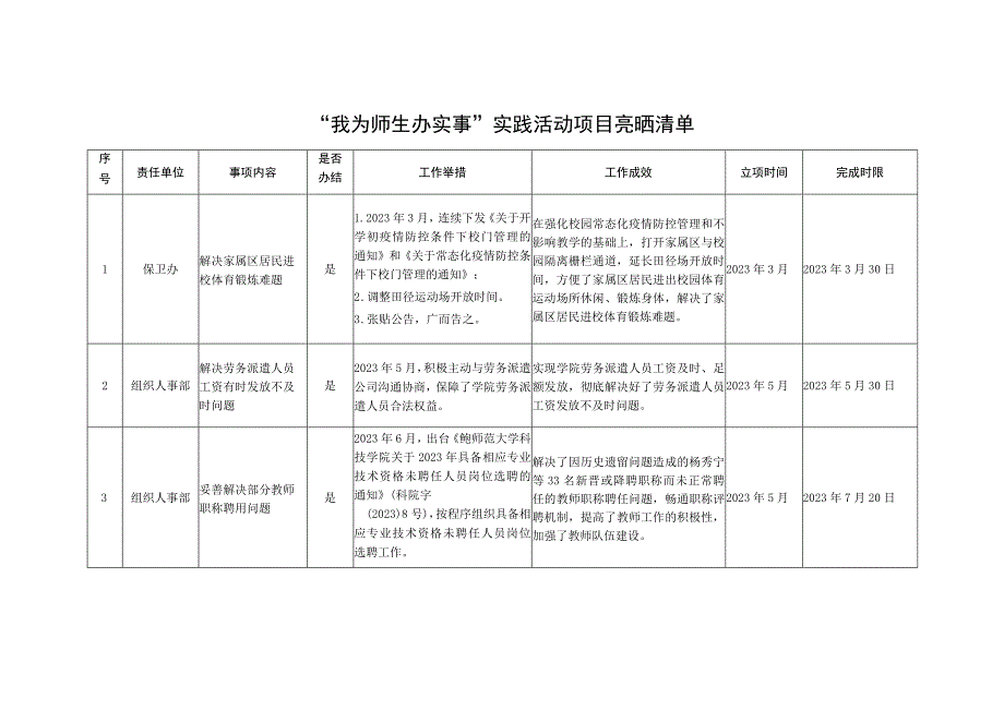 我为师生办实事实践活动项目亮晒清单.docx_第1页