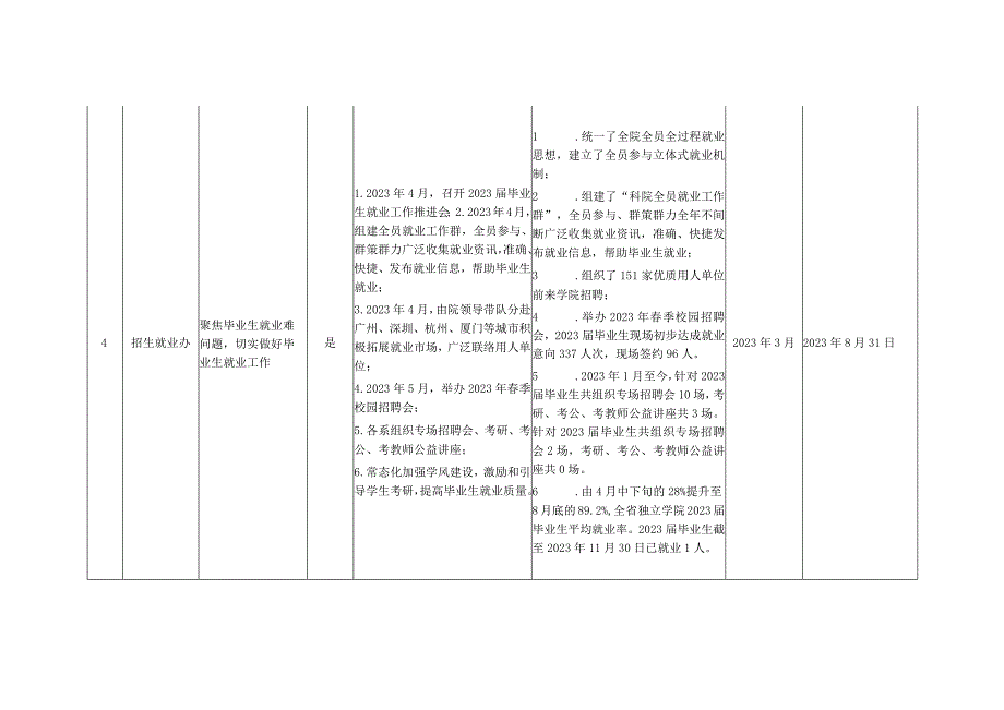 我为师生办实事实践活动项目亮晒清单.docx_第2页