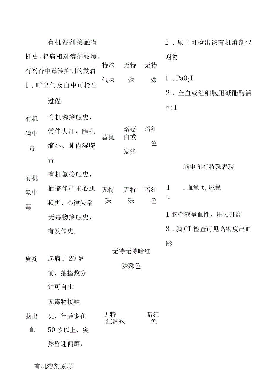 急性氰化氢中毒与其他疾病的鉴别诊断.docx_第2页