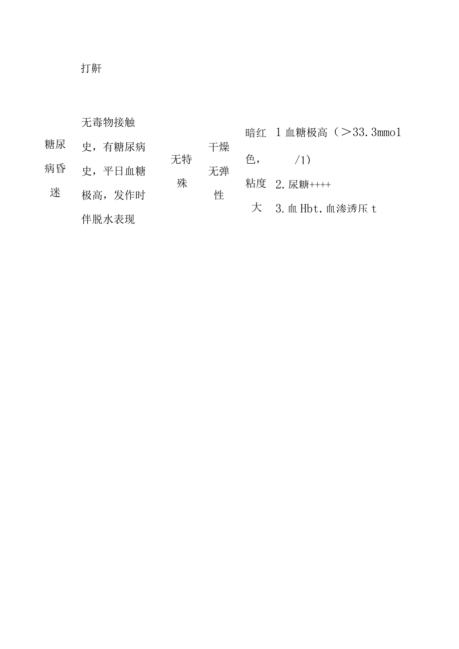 急性氰化氢中毒与其他疾病的鉴别诊断.docx_第3页