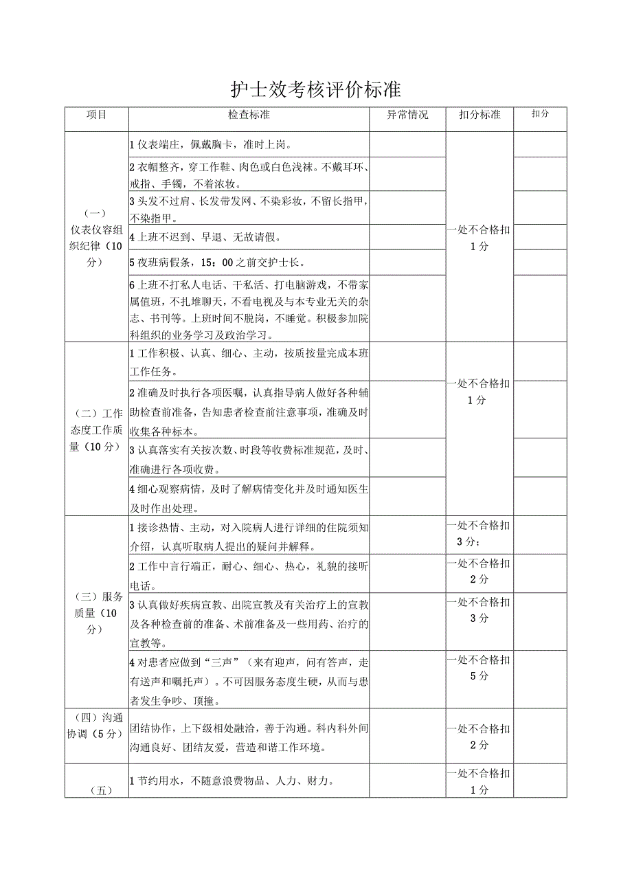 护理人员绩效考核方案.docx_第2页