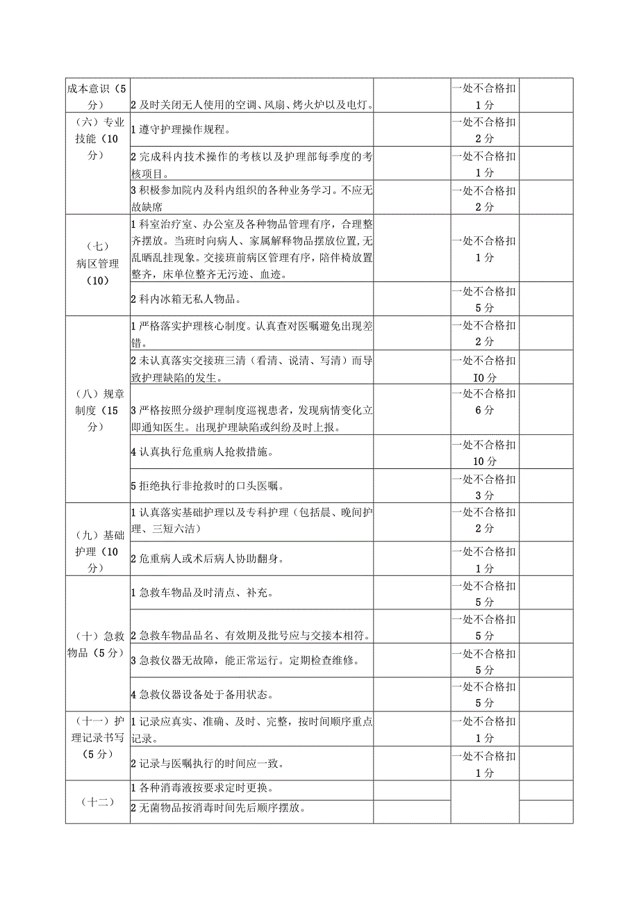 护理人员绩效考核方案.docx_第3页