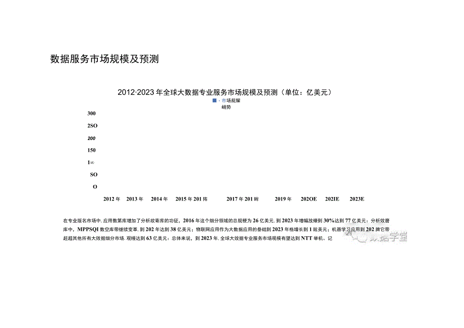 数据治理与数据资产化.docx_第3页