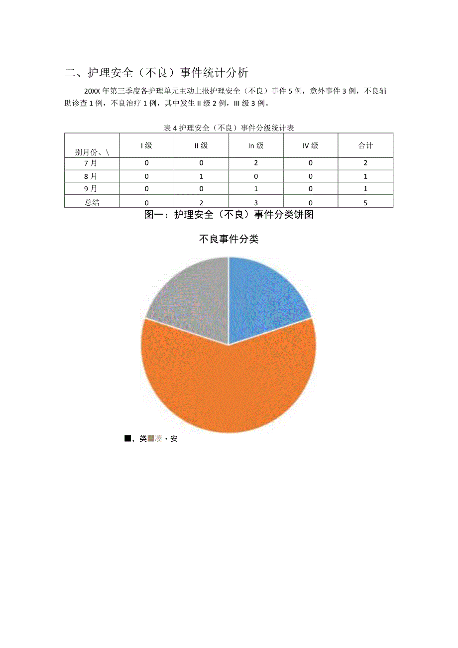 护理质量与安全管理报告.docx_第2页