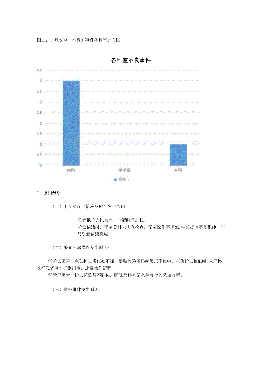 护理质量与安全管理报告.docx_第3页