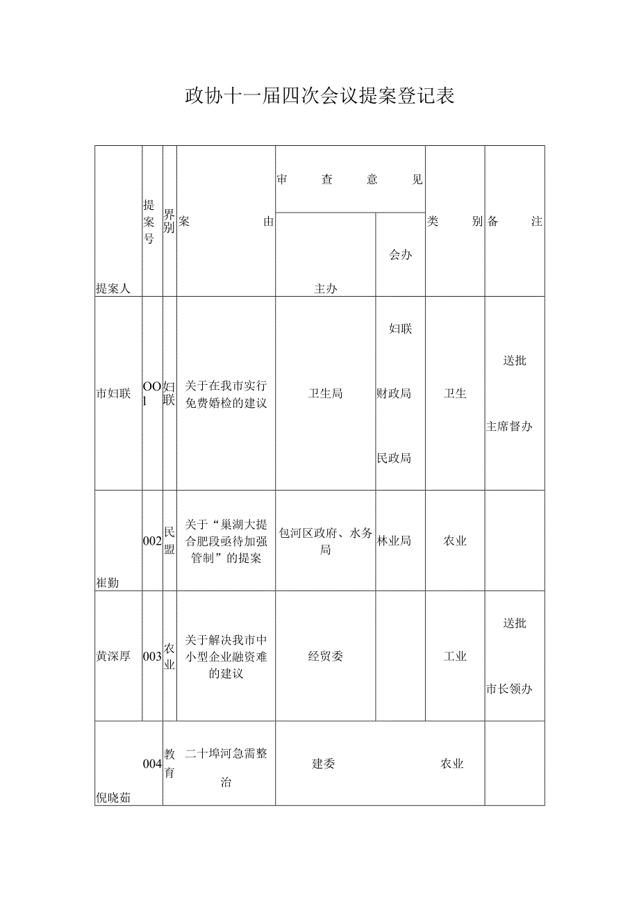 政协十一届四次会议提案登记表.docx_第1页