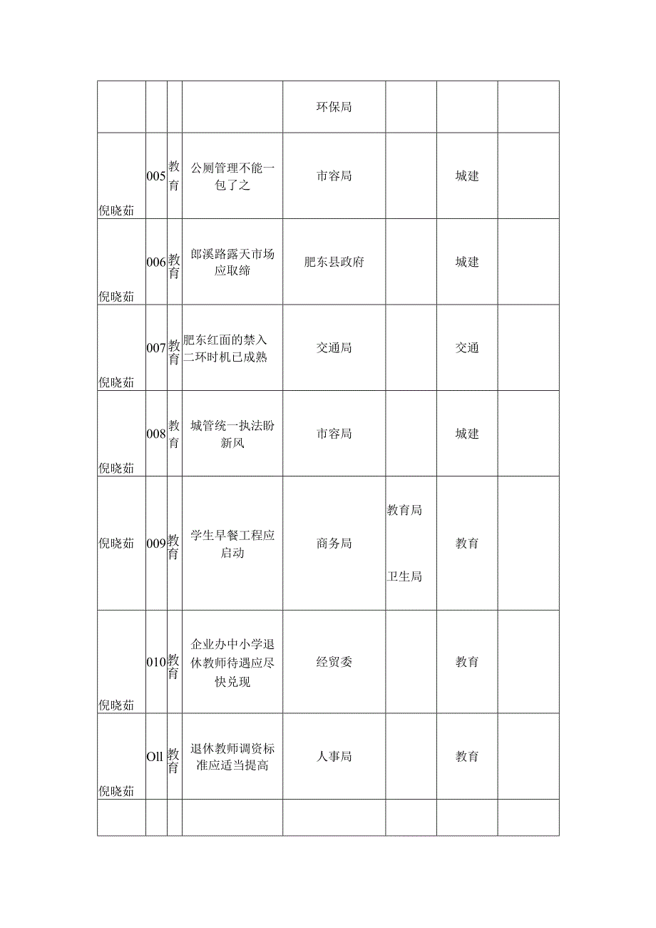 政协十一届四次会议提案登记表.docx_第2页