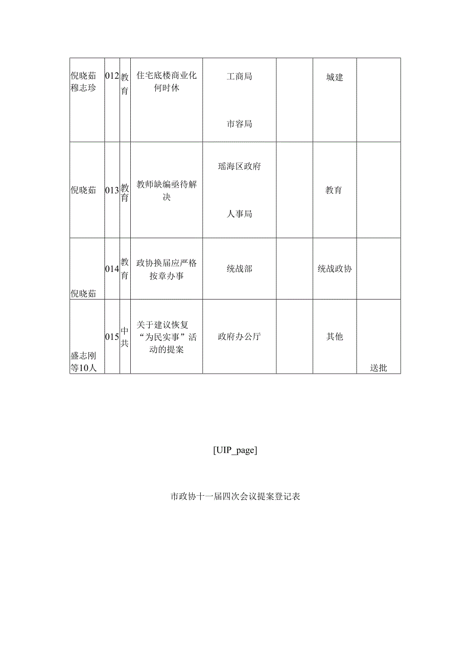 政协十一届四次会议提案登记表.docx_第3页