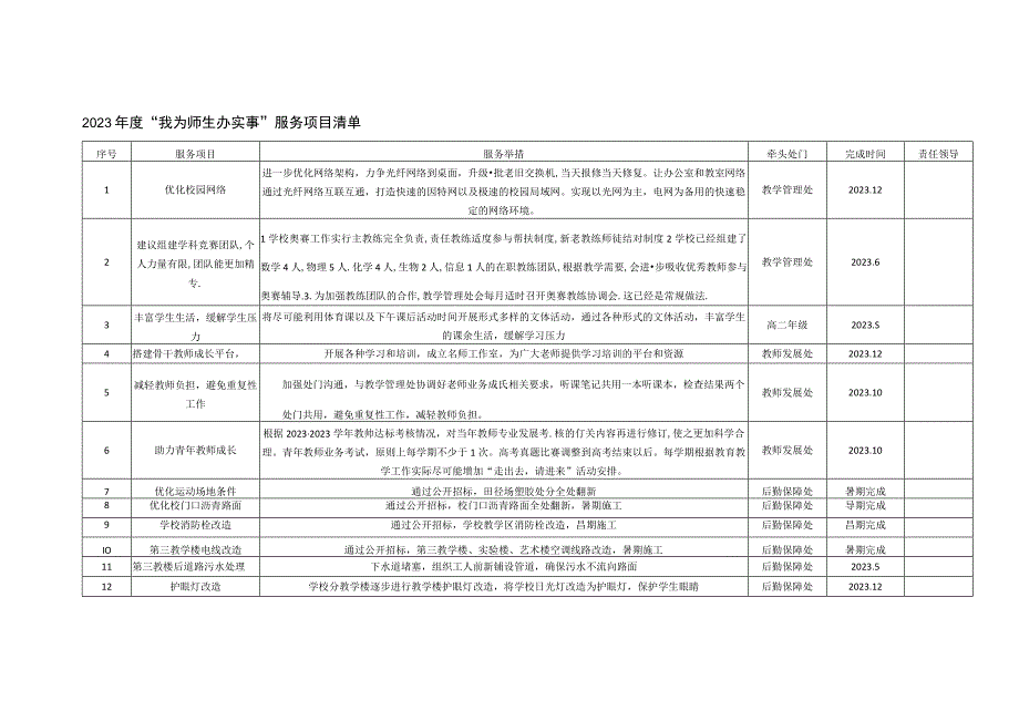 我为师生办实事服务项目清单.docx_第1页