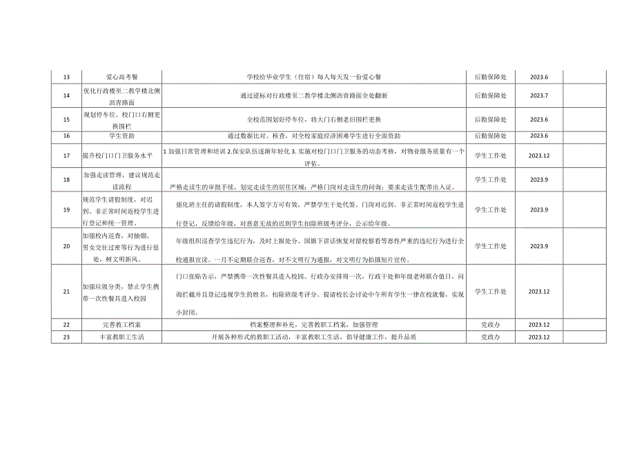 我为师生办实事服务项目清单.docx_第2页