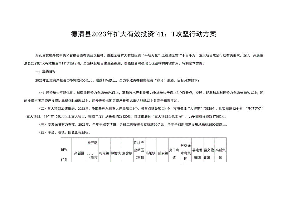 德清县2023年重点项目.docx_第1页