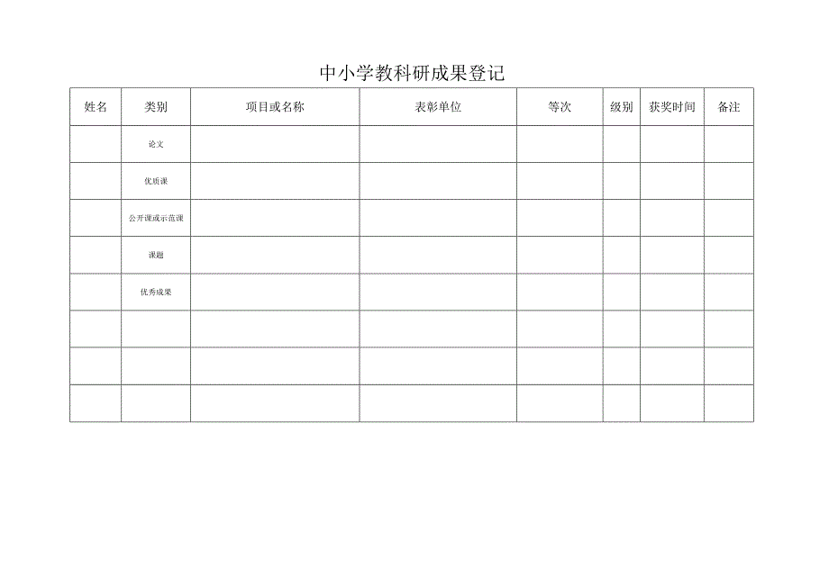 教科研成果统计表.docx_第2页