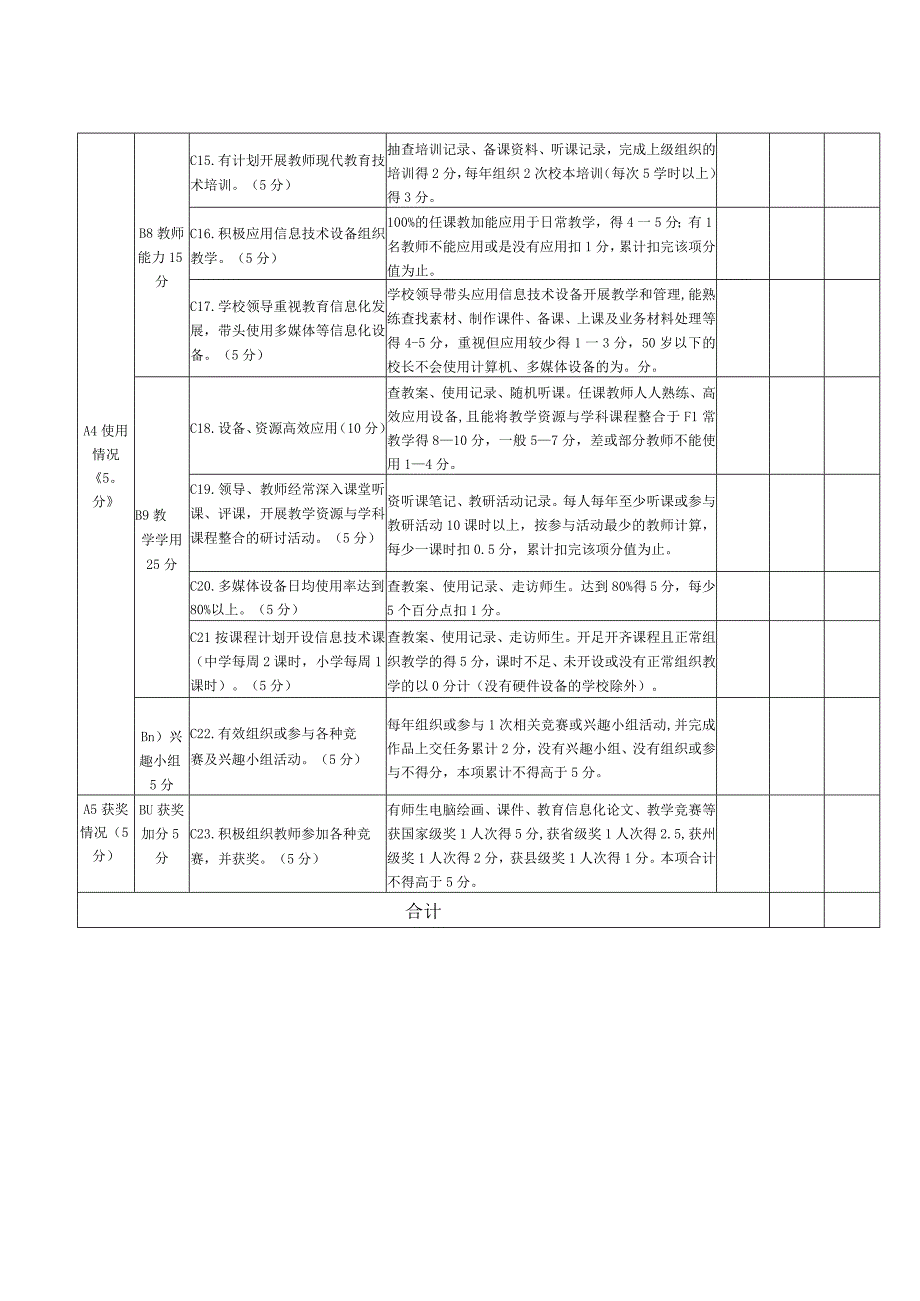 教育技术装备和信息化考核表（空表）.docx_第2页