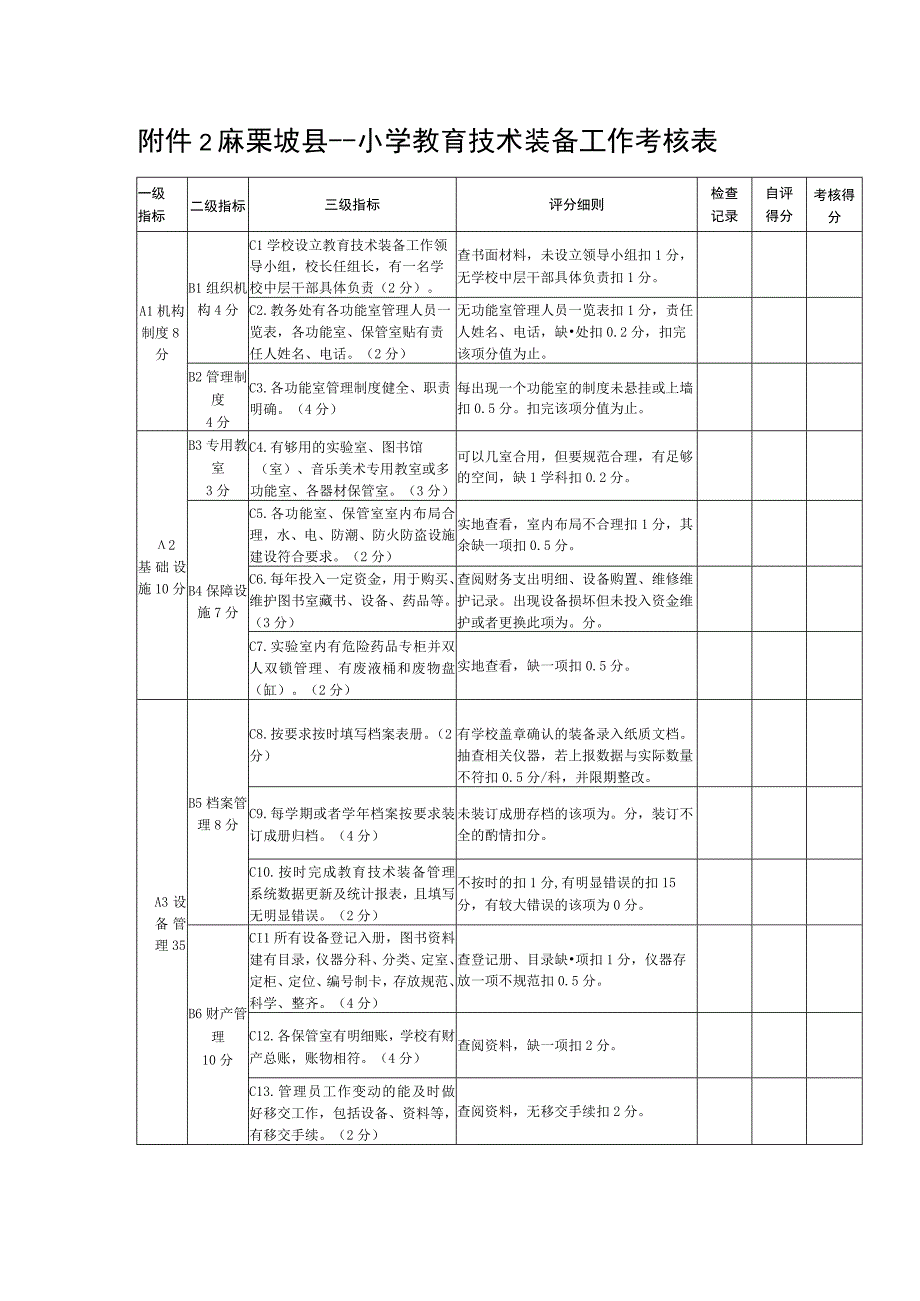 教育技术装备和信息化考核表（空表）.docx_第3页